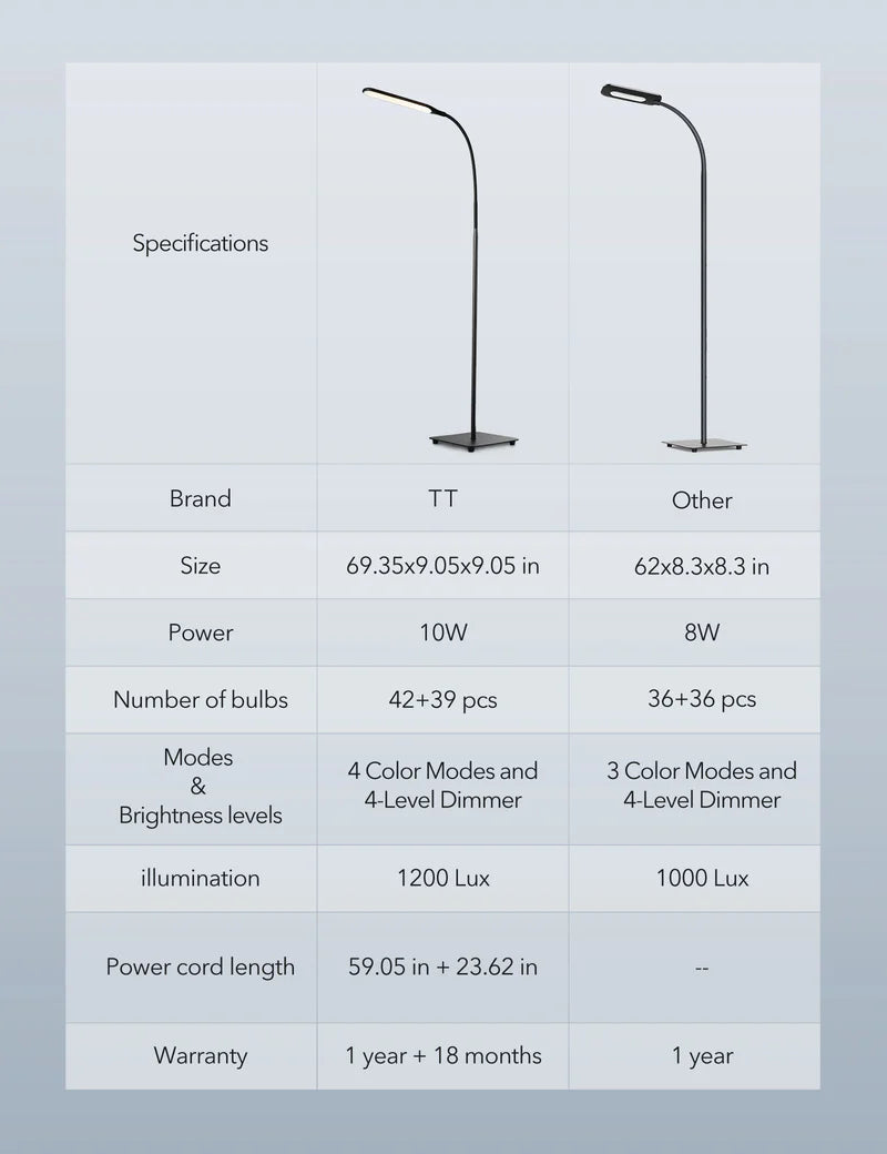 Taotronics LED Floor Lamp Dimmable Standing Tall Pole Light Adjustable Gooseneck