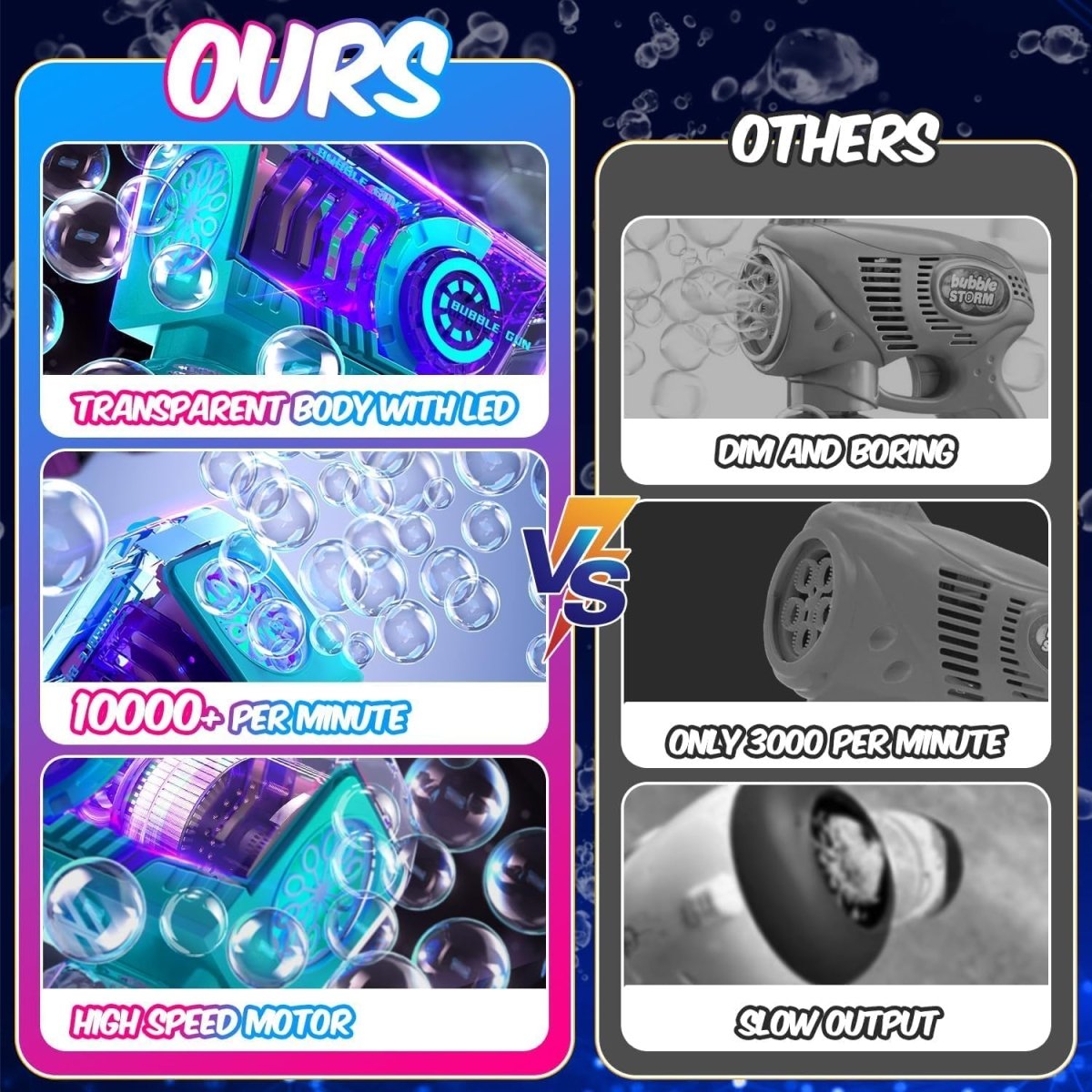 Eaglestone Bubble Gun for Kids 2 Packs Automatic Bubble Machine with LED Lights