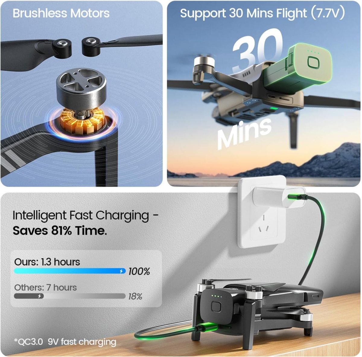 Holy Stone HS900 Lightweight GPS Drone 4K Camera 3 Axis Brushless Gimbal