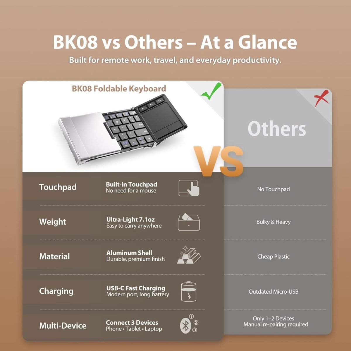 iClever Foldable Keyboard BK08 Portable Bluetooth Keyboard with Touchpad