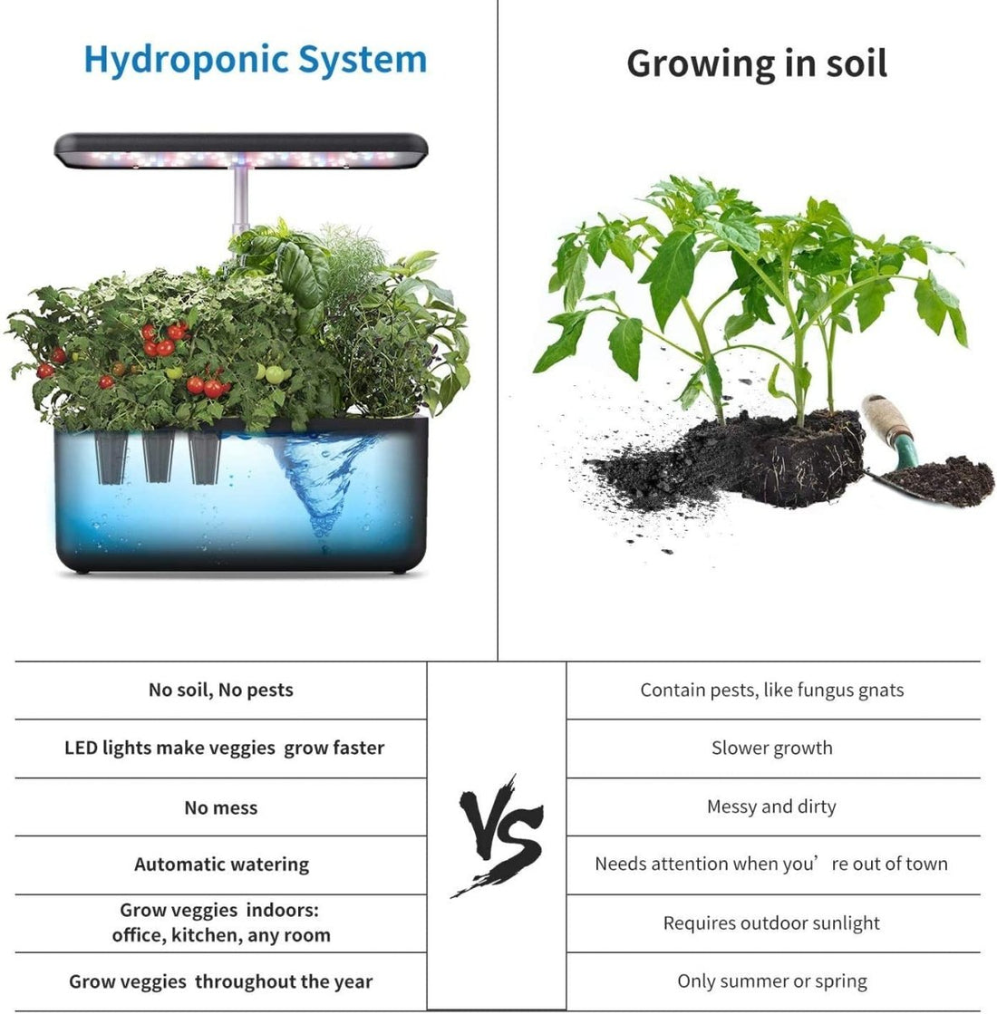 iDOO Hydroponics Growing System 7Pods Mini Herb Garden Germination Kit with LED Light