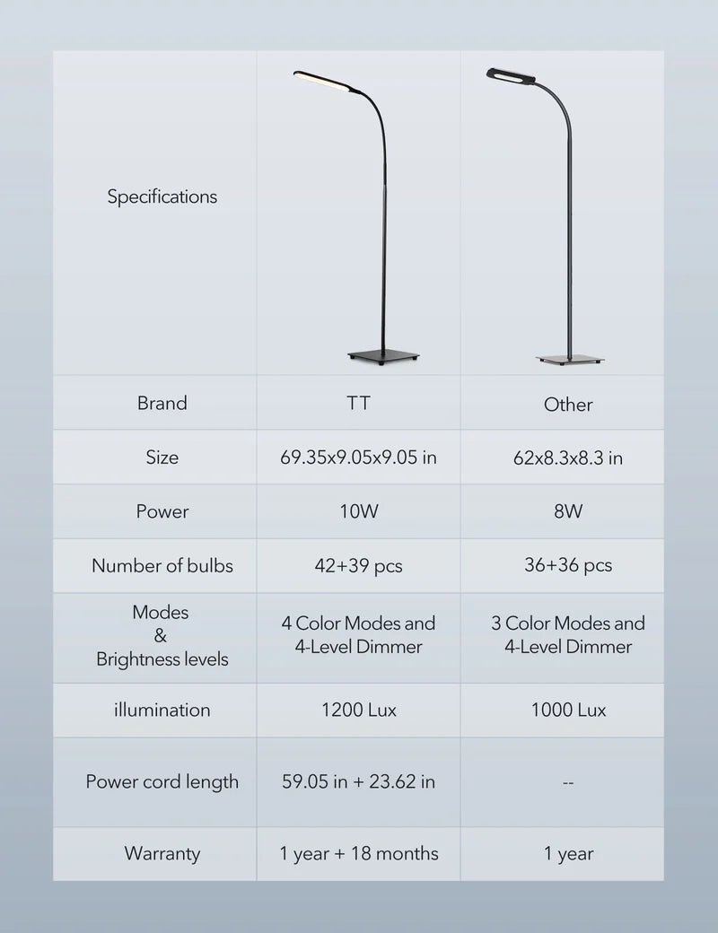 Taotronics LED Floor Lamp Dimmable Standing Tall Pole Light Adjustable Gooseneck