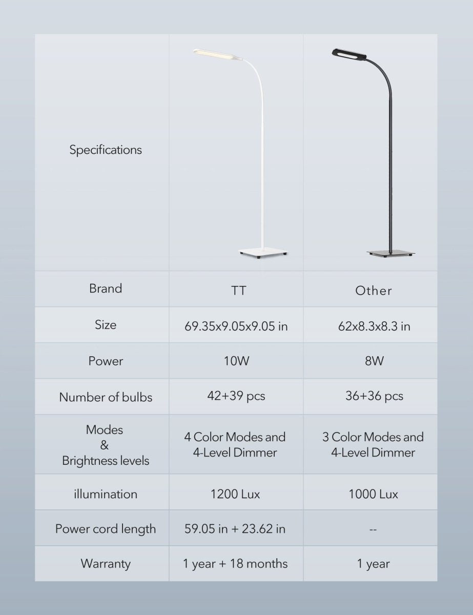 Taotronics LED Floor Lamp Dimmable Standing Tall Pole Light Adjustable Gooseneck