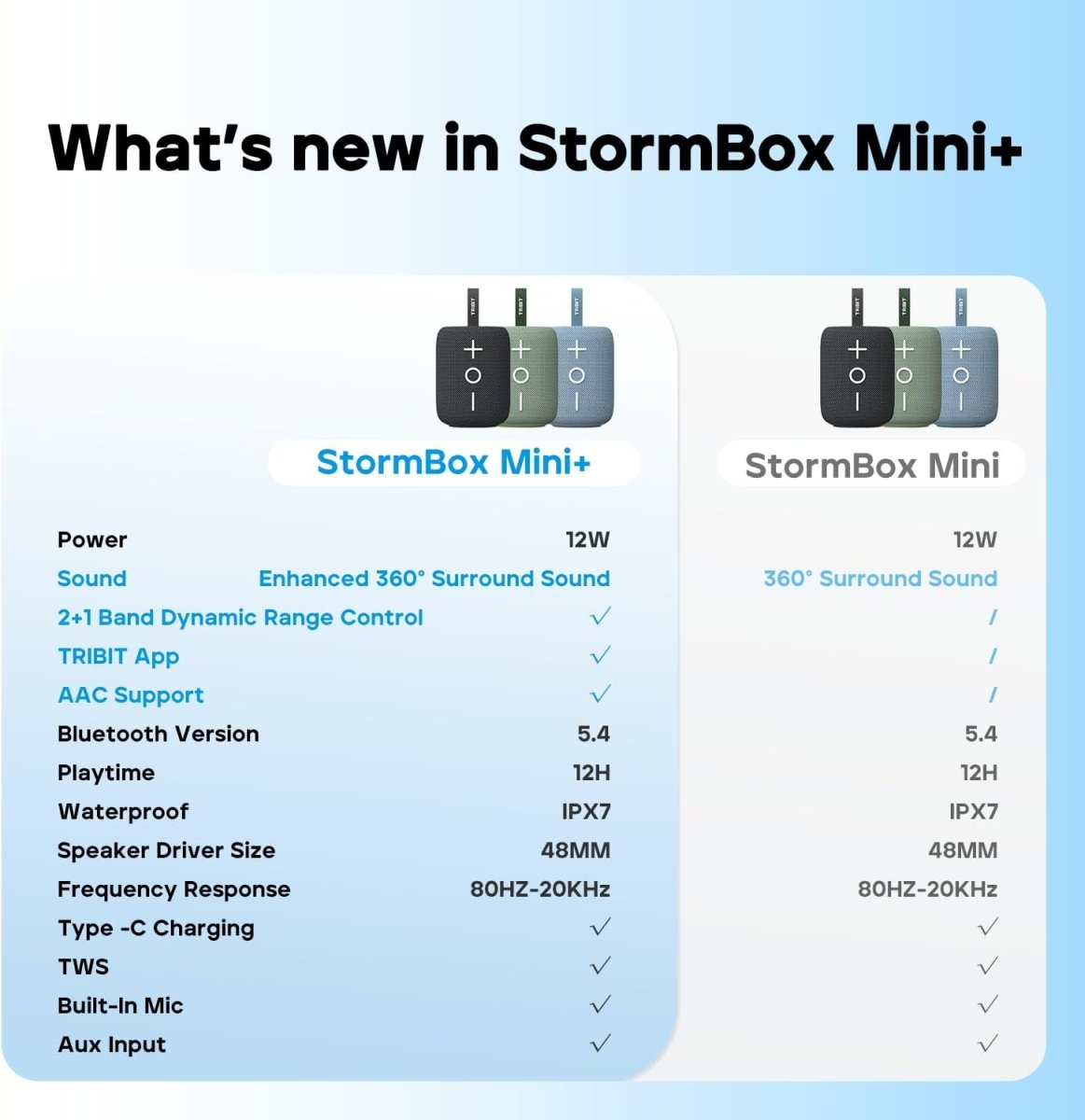 Tribit StormBox Mini+ Portable Bluetooth Speaker Wireless Speaker Surround Sound