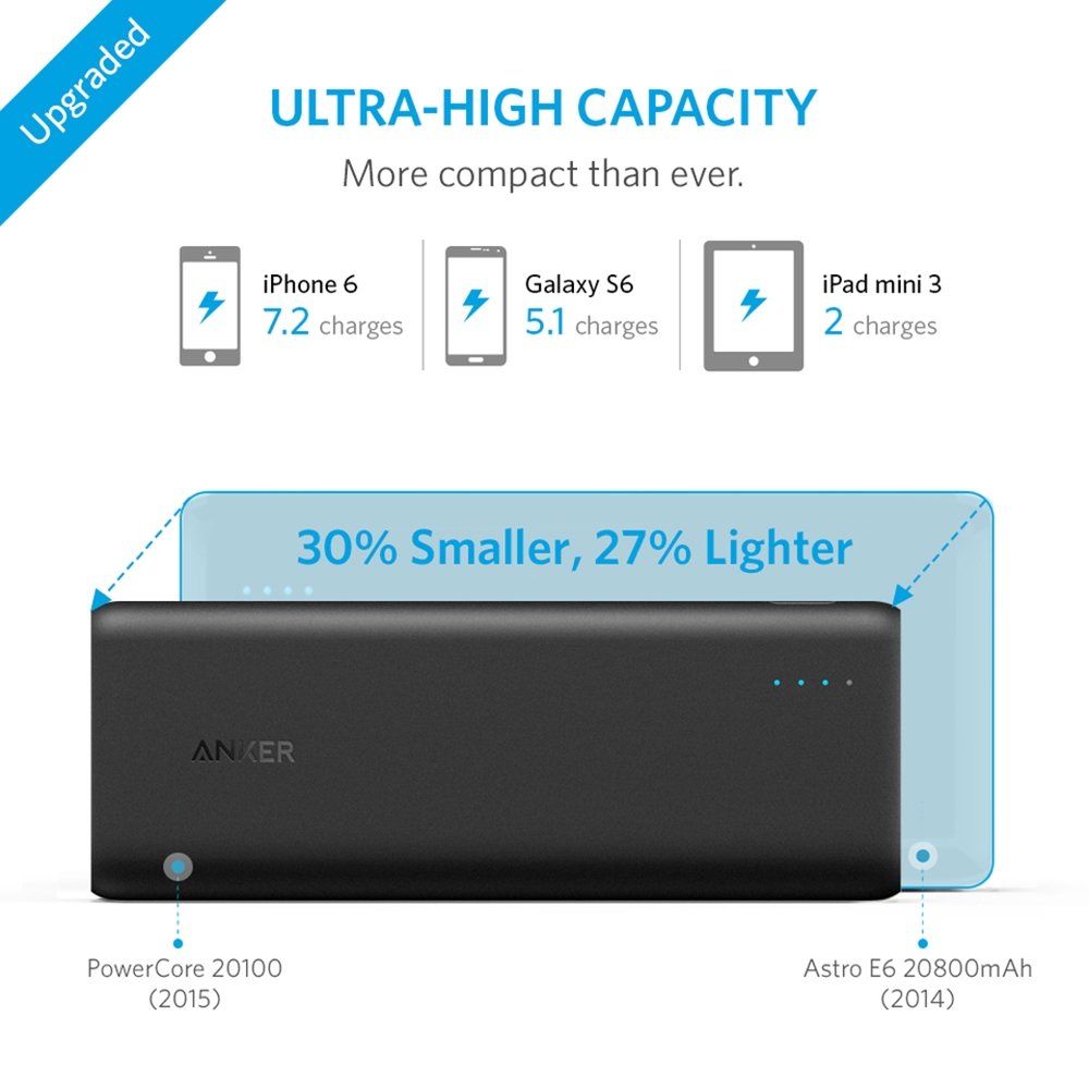 Anker PowerCore 20100 4.8A 2Port External Battery