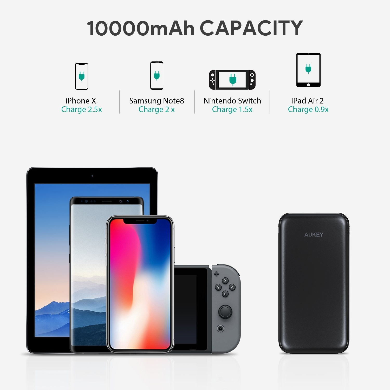 AUKEY 10000mAh USB-C PD Port Slim External Battery Power Bank