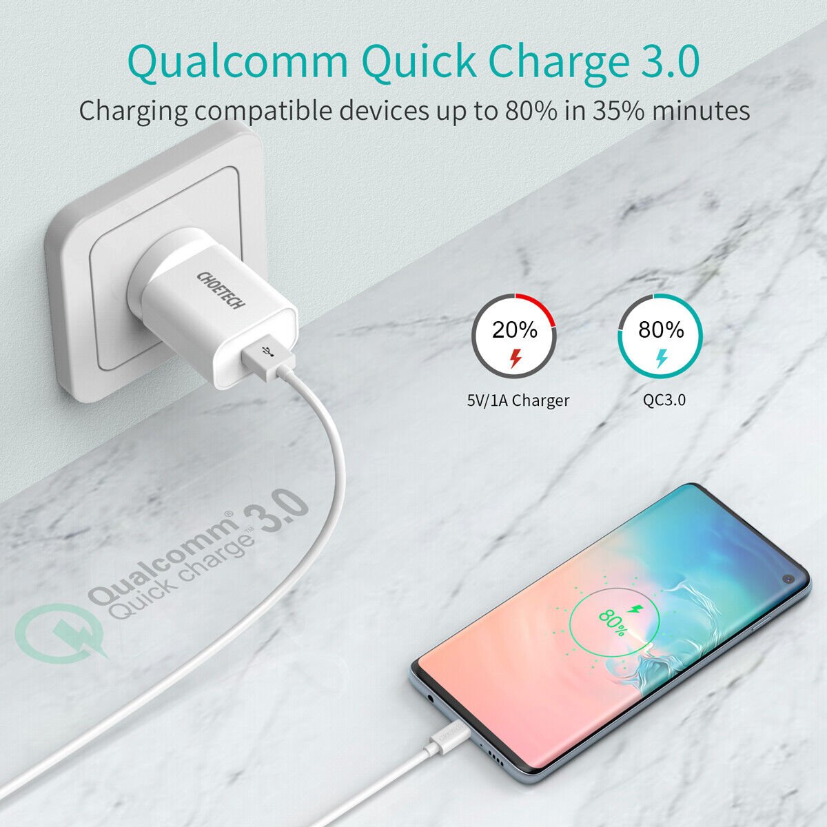 CHOETECH 18W USB Wall Charger Quick Charge QC 3.0 Power Adapter Fast Charging AU Plug White