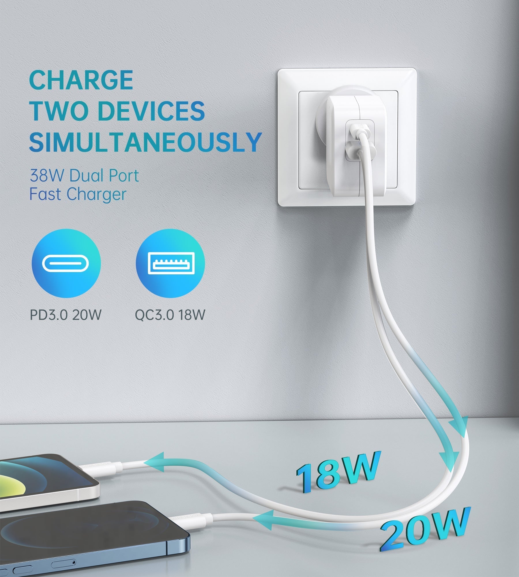 CHOETECH PD5002 USB-C PD 38W Charger Dual Port Type C Wall Fast Power Adapter
