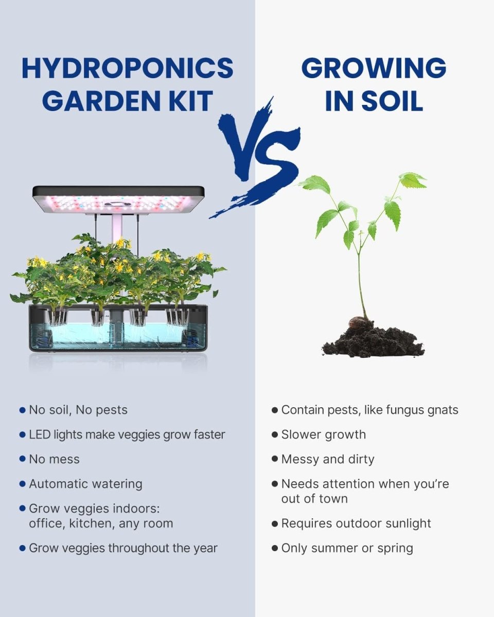 iDOO Hydroponics Growing System 12Pods Mini Herb Garden Germination Kit with LED