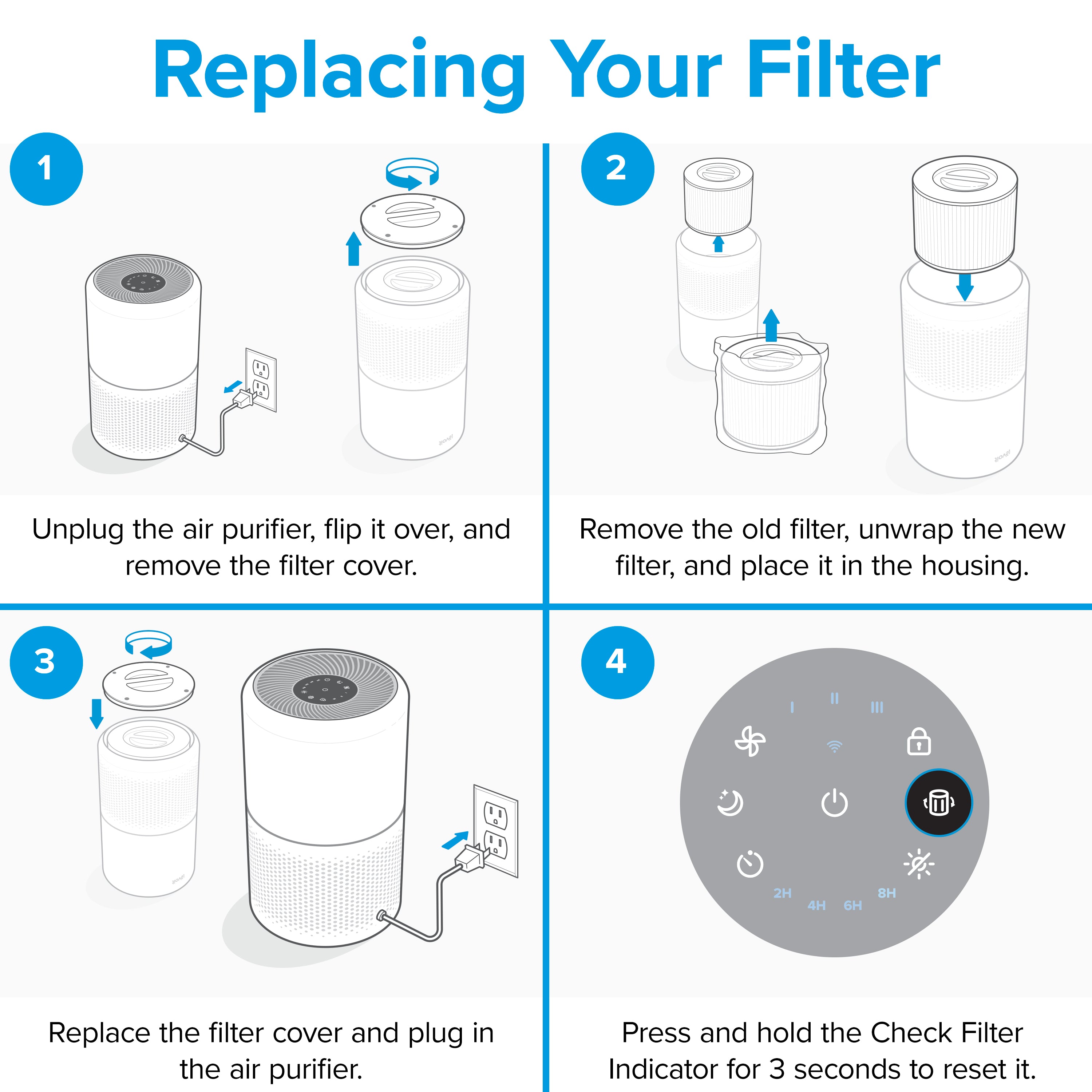 LEVOIT Core 300 Air Purifier 3-in-1 True HEPA Toxin Absorber Replacement Filter