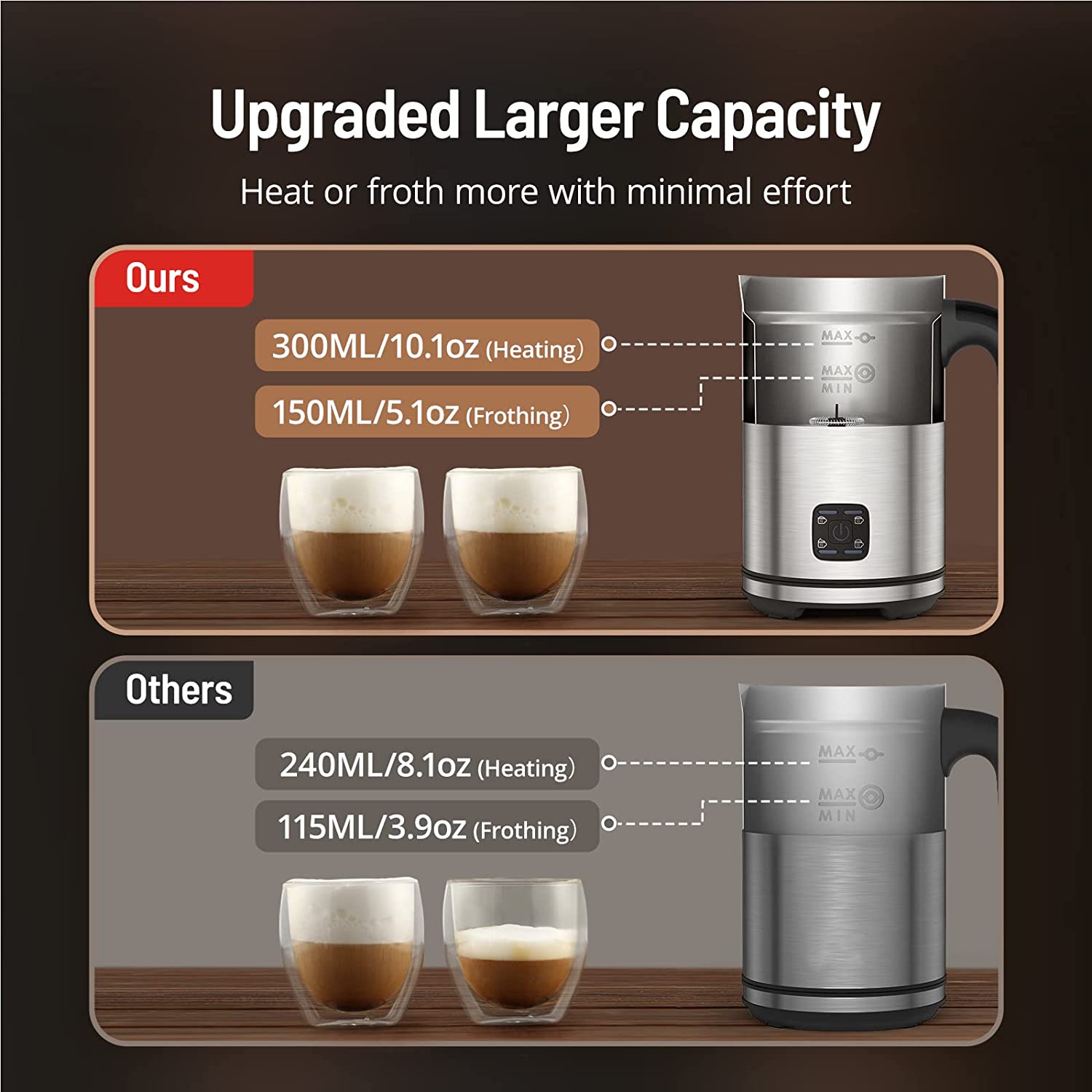 Paris Rhône Milk Frother 4-in-1 Electric Stainless Steel Milk Steamer for Coffee