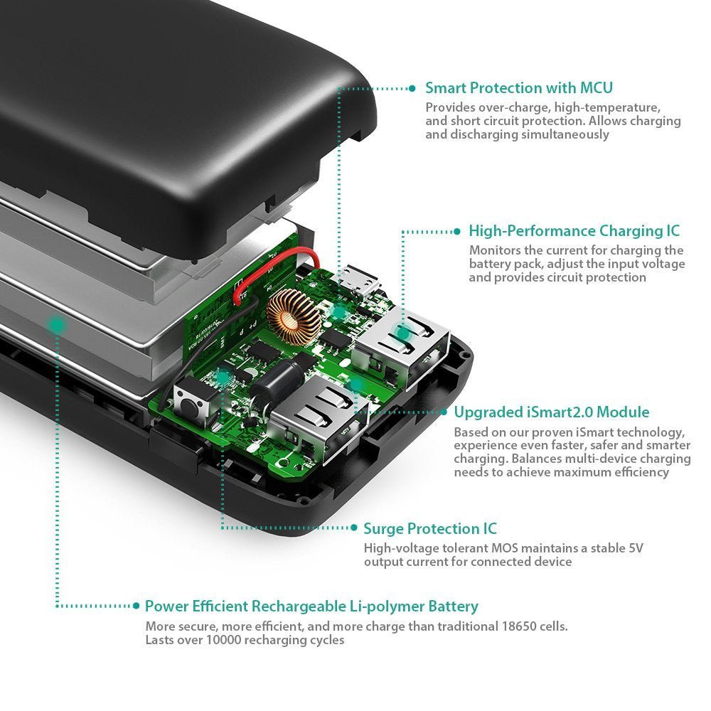 RAVpower 12000mAh 3.4A 2 USB Port Power Bank