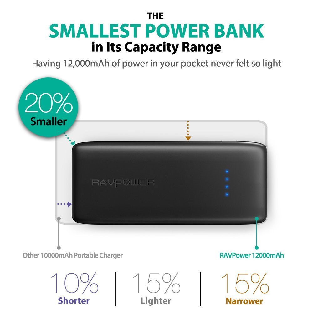 RAVpower 12000mAh 3.4A 2 USB Port Power Bank