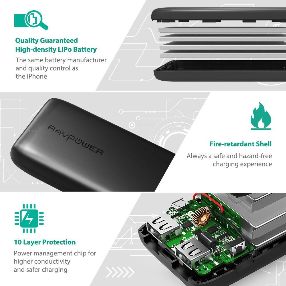 RAVpower 12000mAh 3.4A 2 USB Port Power Bank