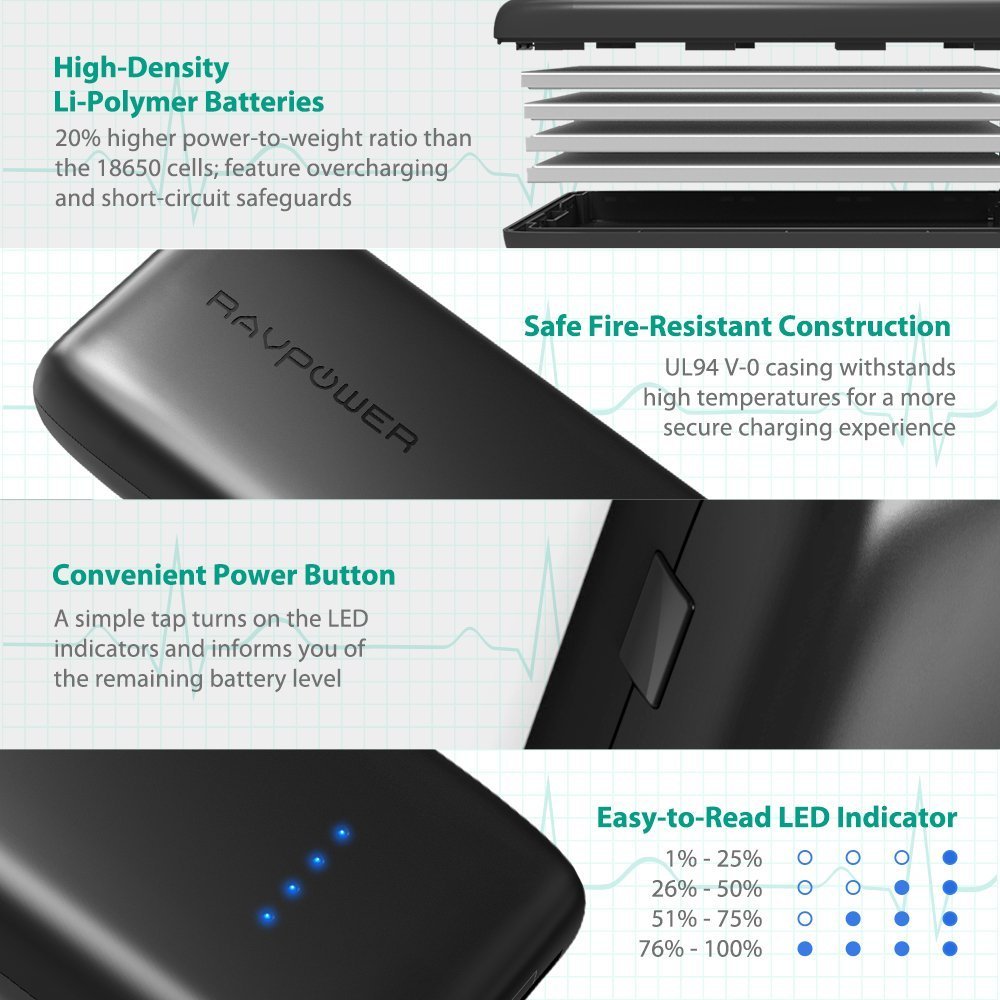 RAVpower 12000mAh QC3.0 2 USB Port Power Bank