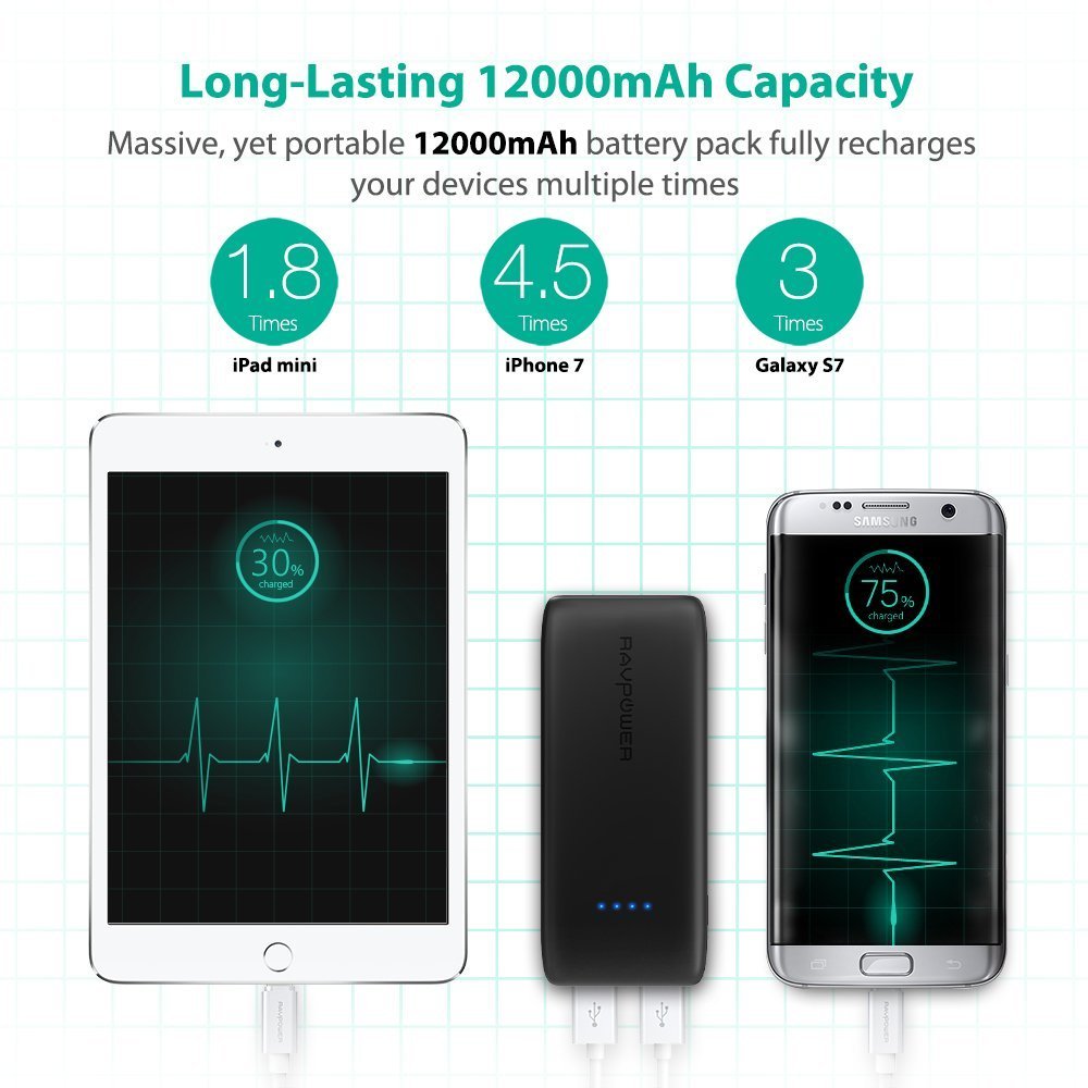 RAVpower 12000mAh QC3.0 2 USB Port Power Bank