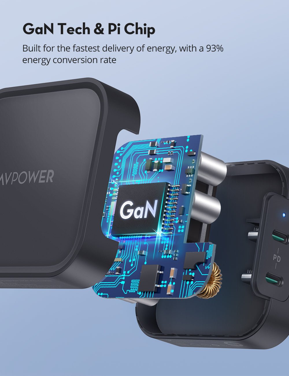 RAVPower 90W/87W/65W/60W/45W 2 USB C PD 3.0 Ports GaN Wall Charger Power Adapter