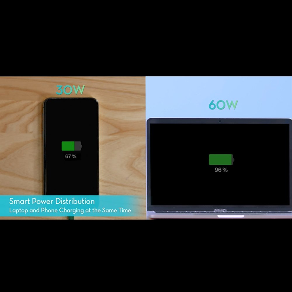 RAVPower 90W/87W/65W/60W/45W 2 USB C PD 3.0 Ports GaN Wall Charger Power Adapter