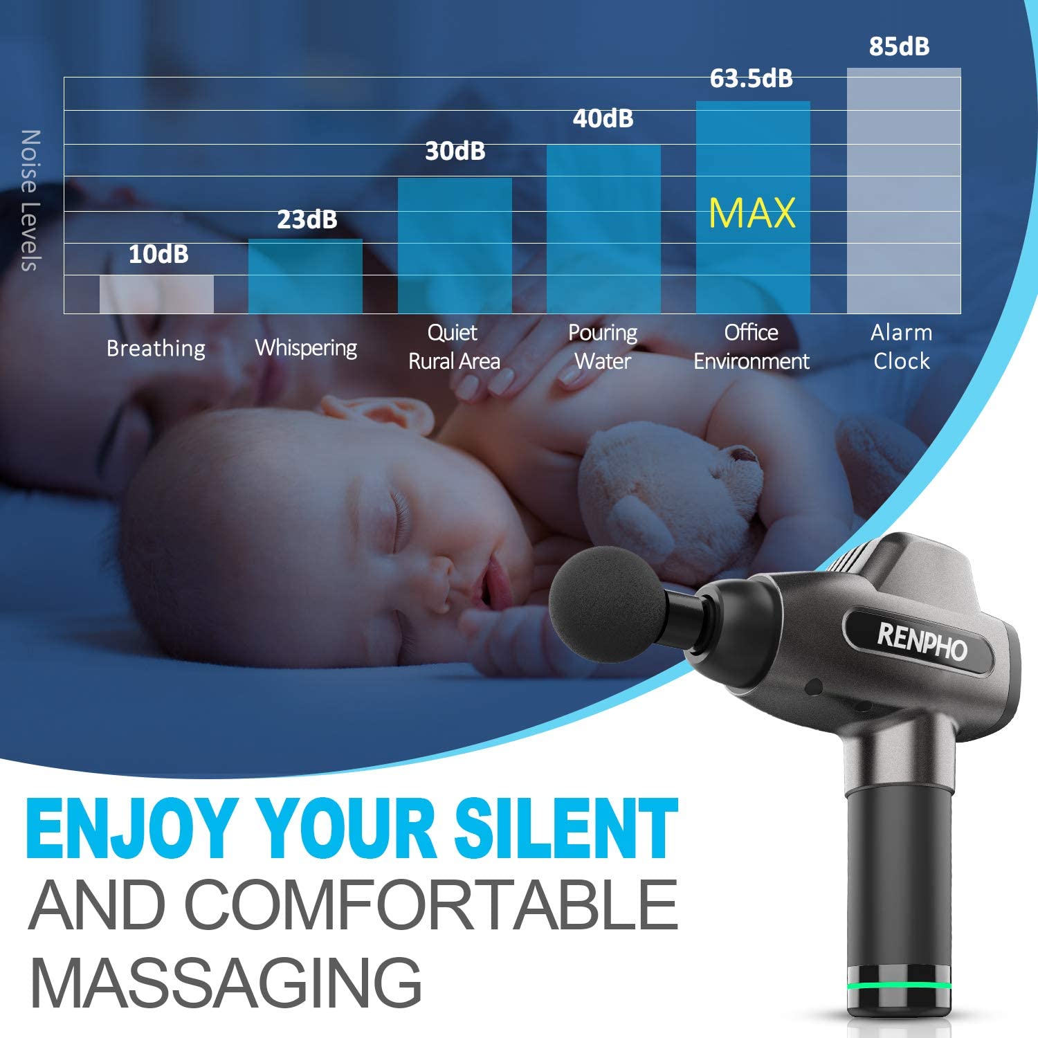 RENPHO C3 Deep Tissue Muscle Massage Gun Powerful Percussion Massager Handheld
