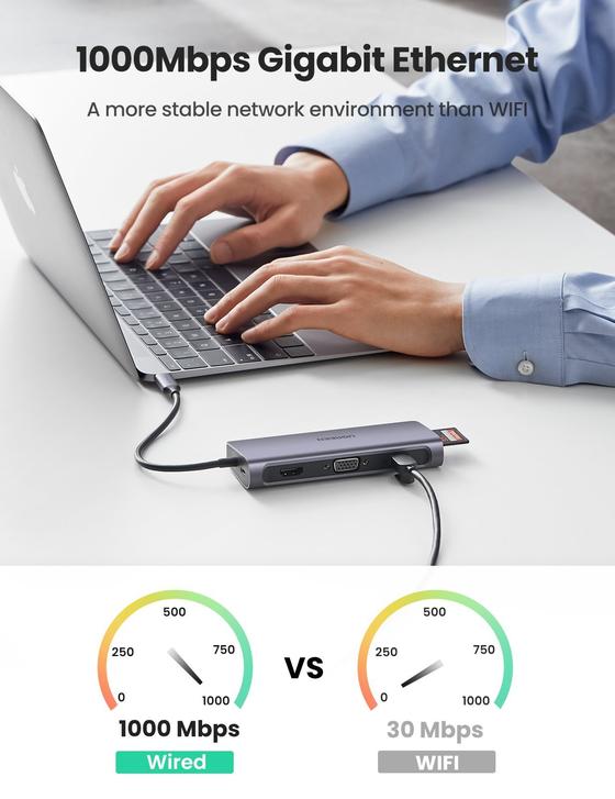 UGREEN USB C 100W PD Hub 9 in 1 4K HDMI Ethernet Charging Adapter Dock Station