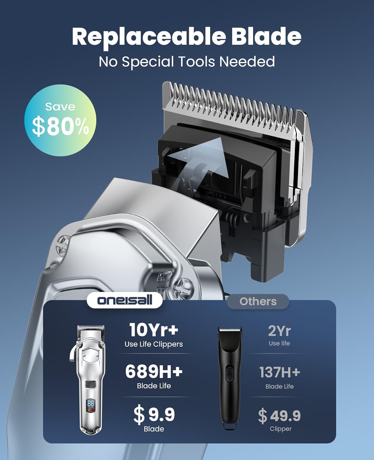 Oneisall Dog Clippers for Grooming Rechargeable Cordless Pet Shaver for Thick Heavy Coats Low Noise