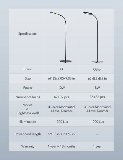 Taotronics LED Floor Lamp Dimmable Standing Tall Pole Light Adjustable Gooseneck