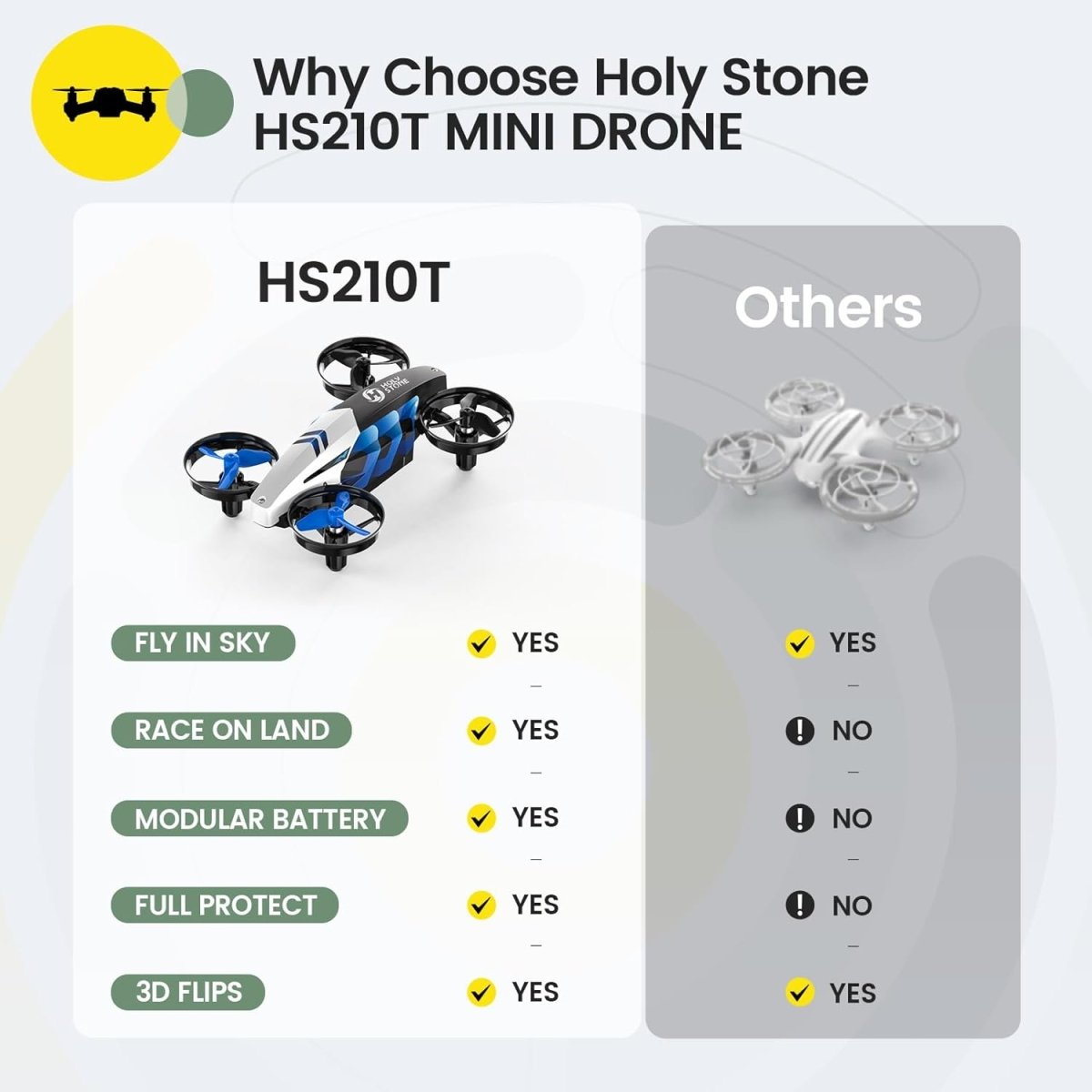 Holy Stone HS210T Mini Drone for Kids Small Indoor RC Quadcopter Helicopter