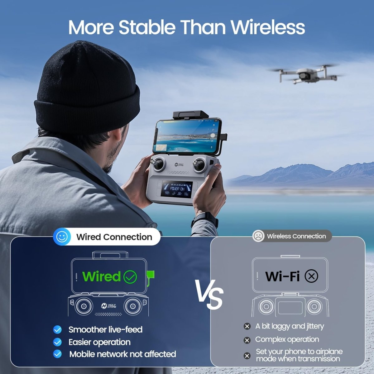 Holy Stone HS360E Foldable GPS EIS Drone with 4K Camera FPV RC Quadcopter