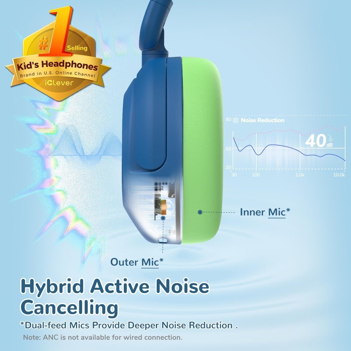 iClever BTH20 Active Noise Cancelling Headphones for Kids Safe Volume 80dBA