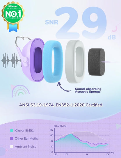 iClever Noise Cancelling Ear Muffs Safety Noise Reduction Hearing Protection
