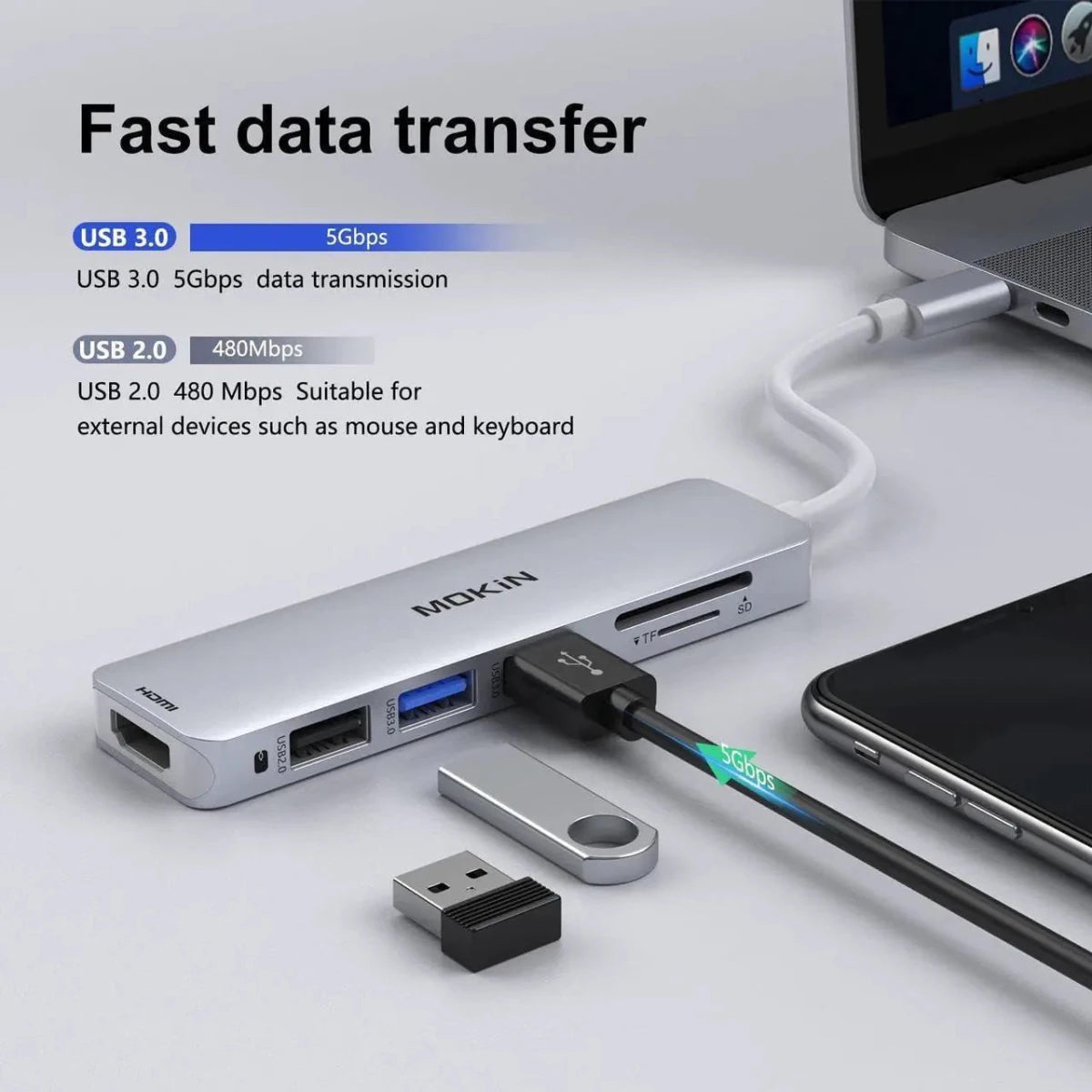 MOKiN USB C Hub HDMI Adapter for MacBook Pro/Air 6 in 1 USB C Dongle Card Reader