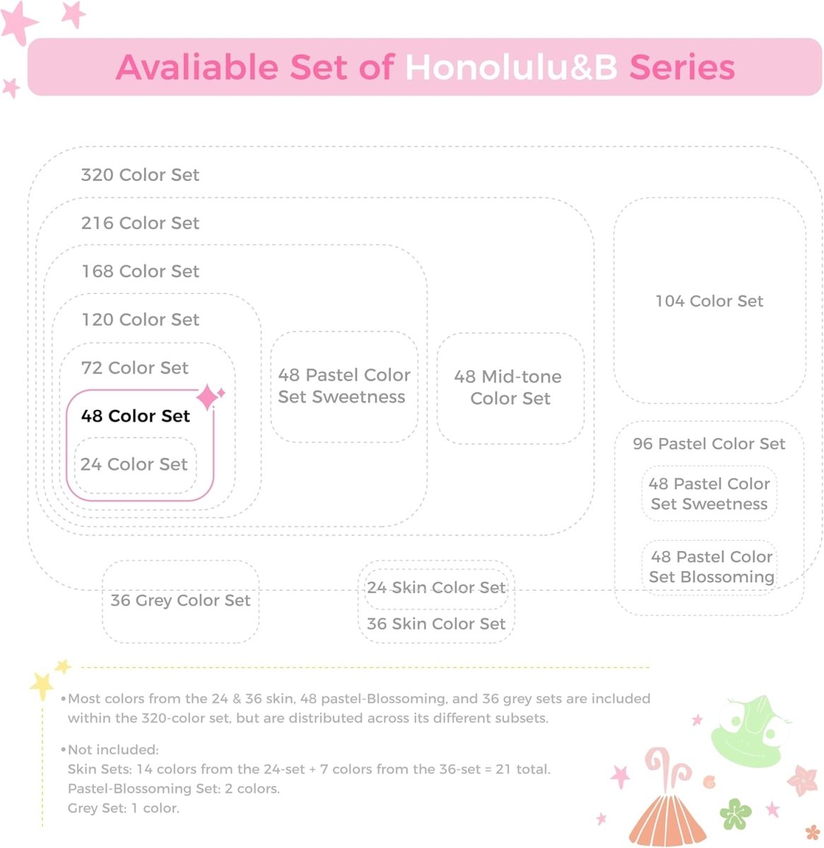 Ohuhu Alcohol Markers Brush and Fine Tip 48-Color Art Sketch Marker Set