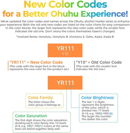 Ohuhu Alcohol Markers Brush and Fine Tip 48-Color Art Sketch Marker Set