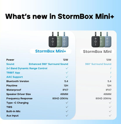 Tribit StormBox Mini+ Portable Bluetooth Speaker Wireless Speaker Surround Sound