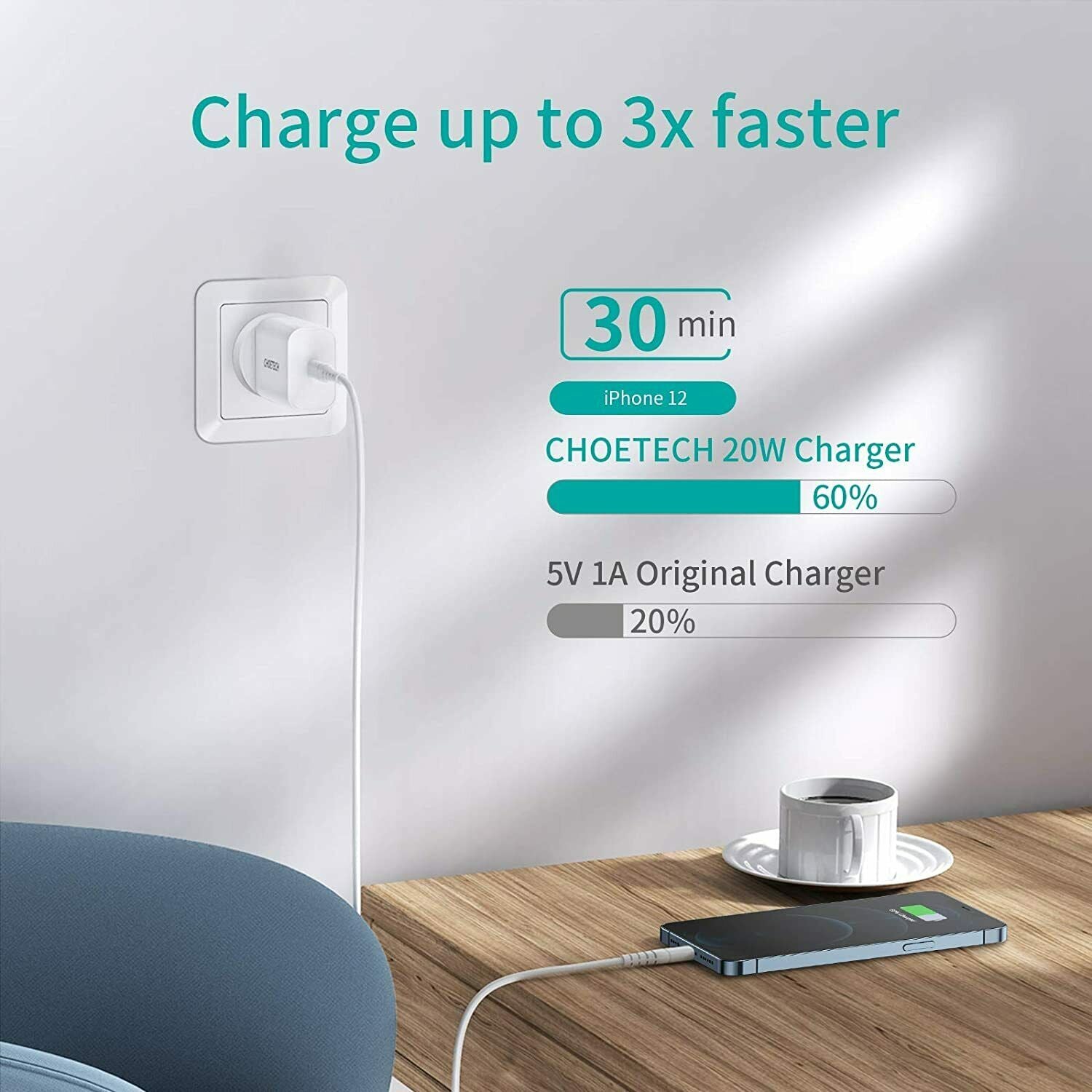 CHOETECH 20W USB-C PD Wall Charger Type-C Power Adapter Fast Charging AU