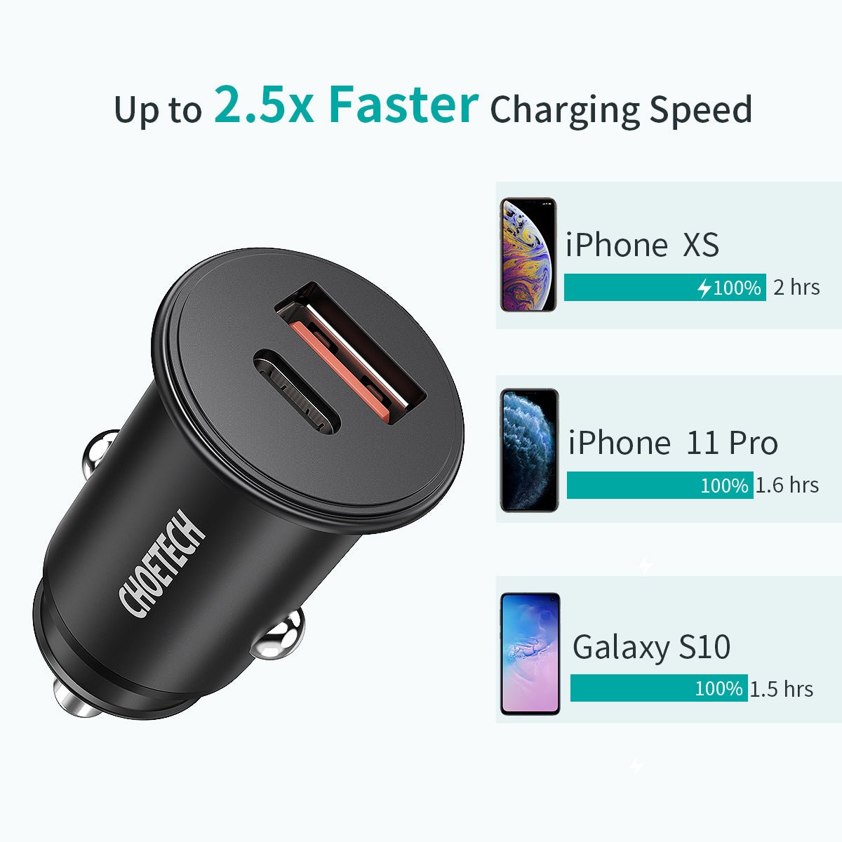 CHOETECH Dual Port 30W USB-C USB Car Charger Type-C Power Delivery Quick Charge