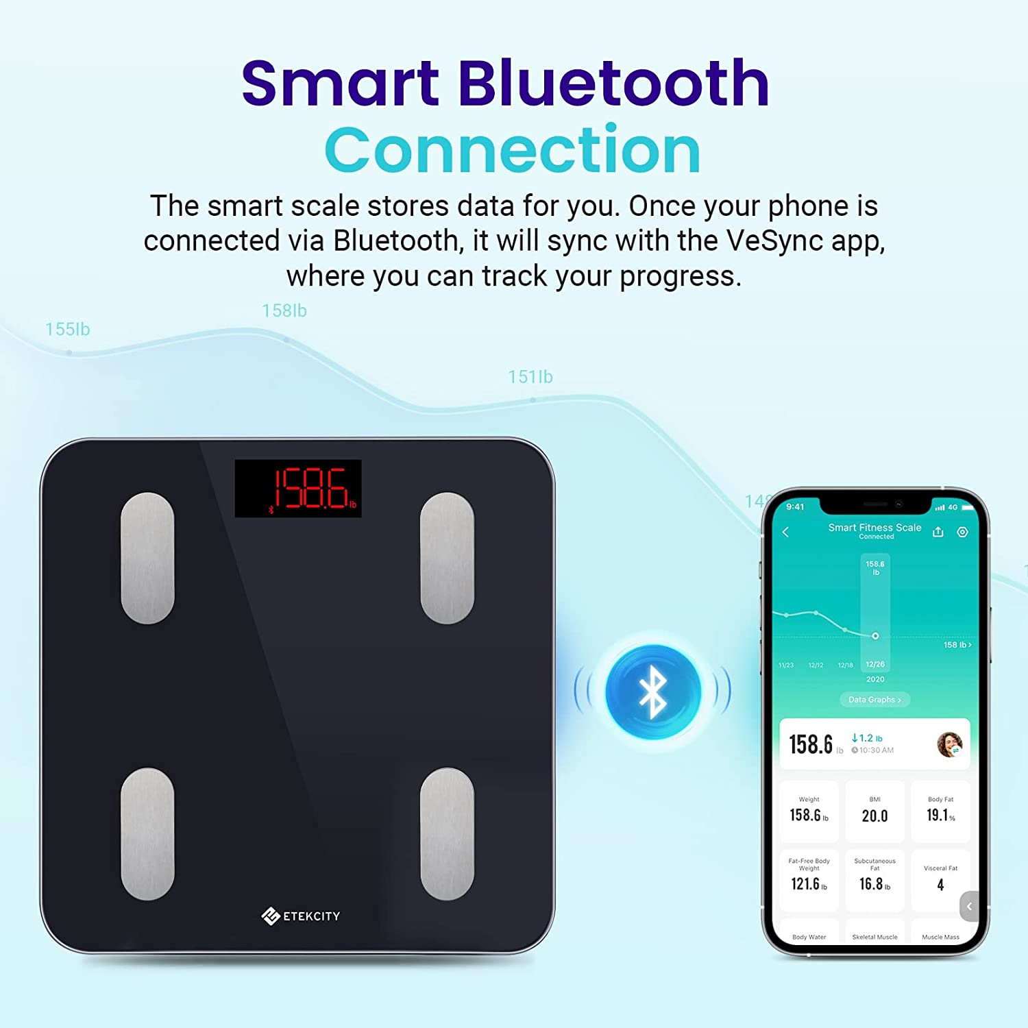 Etekcity Body Weight Bathroom Digital Weight Scale Smart Bluetooth Fitness App
