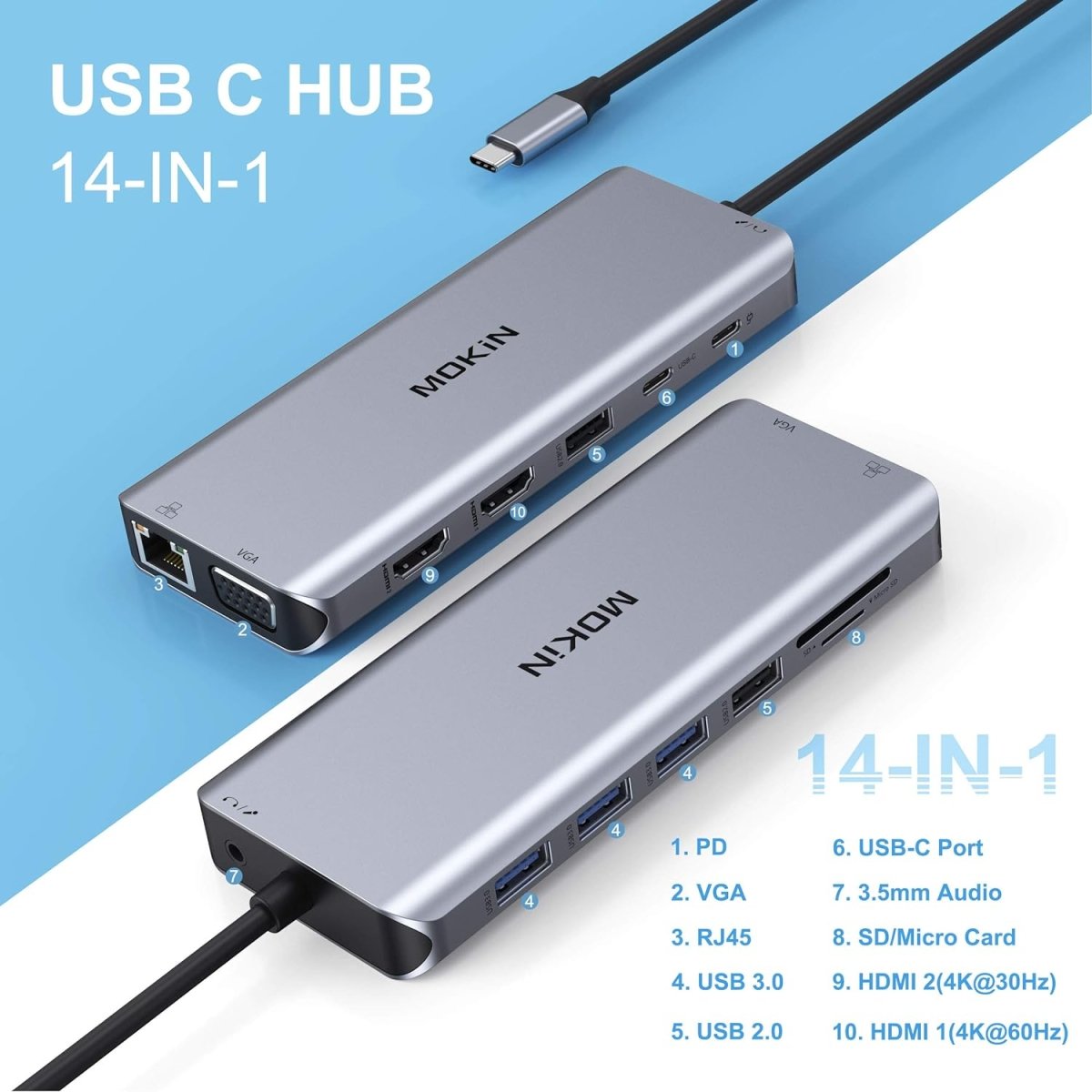 MOKiN 14 in 1 Hub USB-C Docking Station Dual Monitor Laptop Dock with 2 HDMI