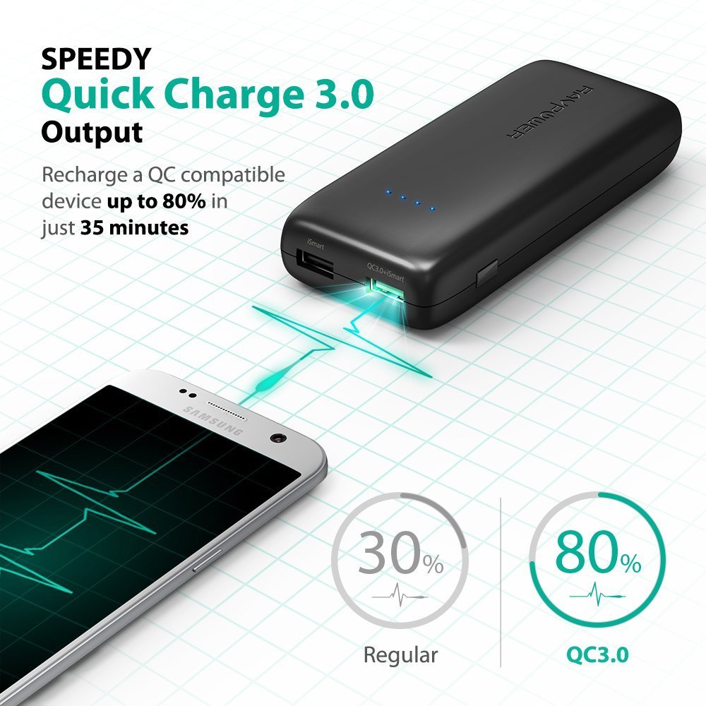 RAVpower 12000mAh QC3.0 2 USB Port Power Bank