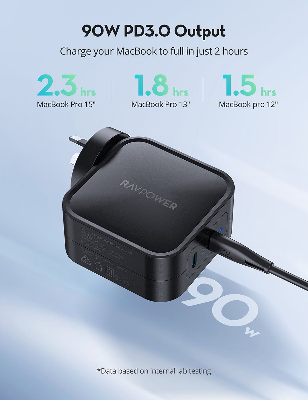 RAVPower 90W USB C PD 3.0 GaN Wall Charger Type C Fast Charging Adapter AU PLUG