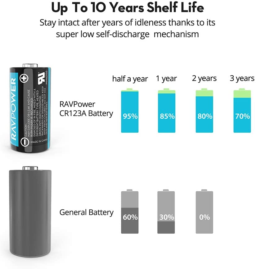 RAVPower CR123A Lithium-ion Batteries 16 Pack 3V 1500mAh Arlo Cameras Flashlight