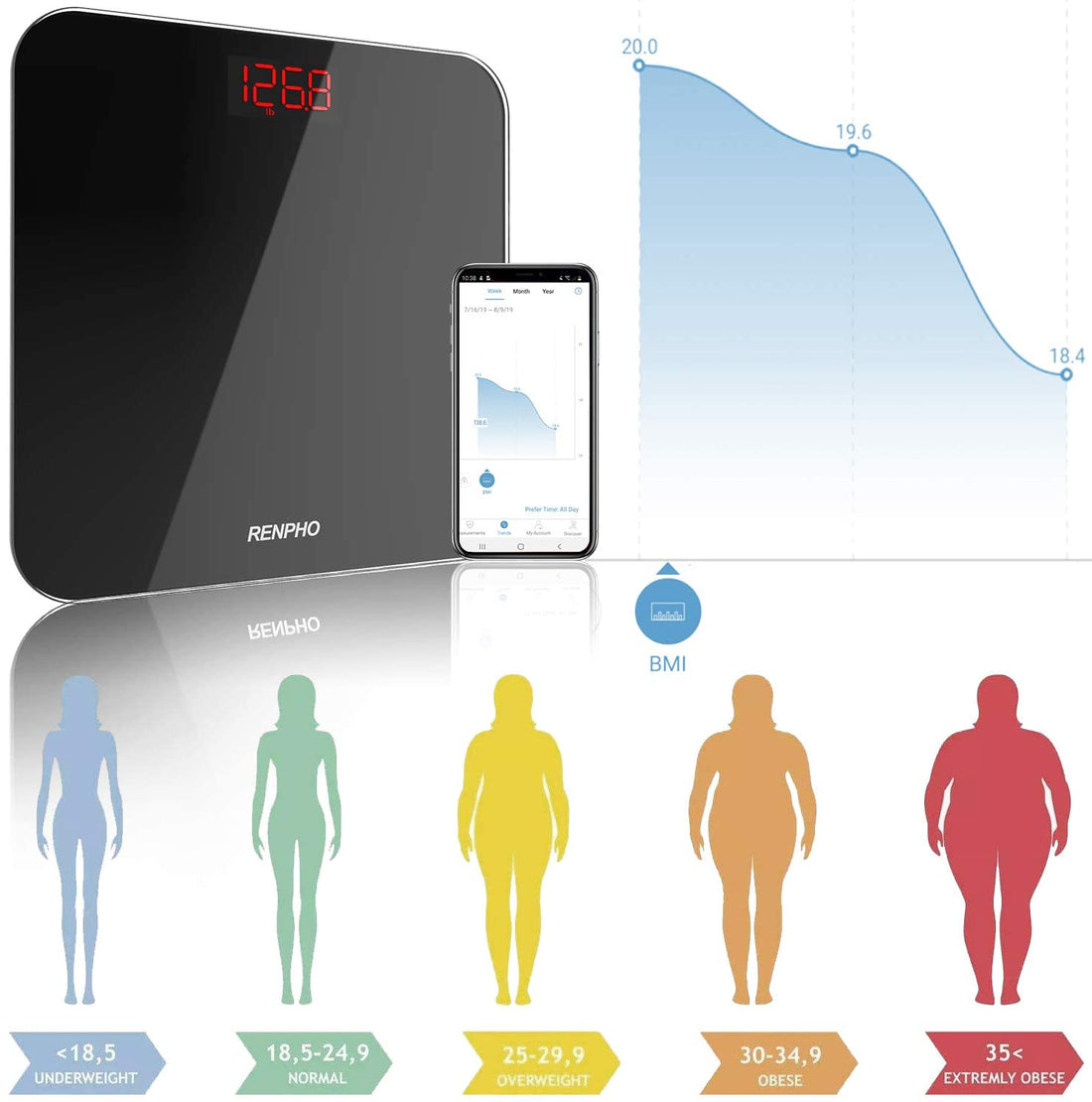 RENPHO Bathroom Scale Digital Weight BMI Smart Weighing Body LED Bluetooth App