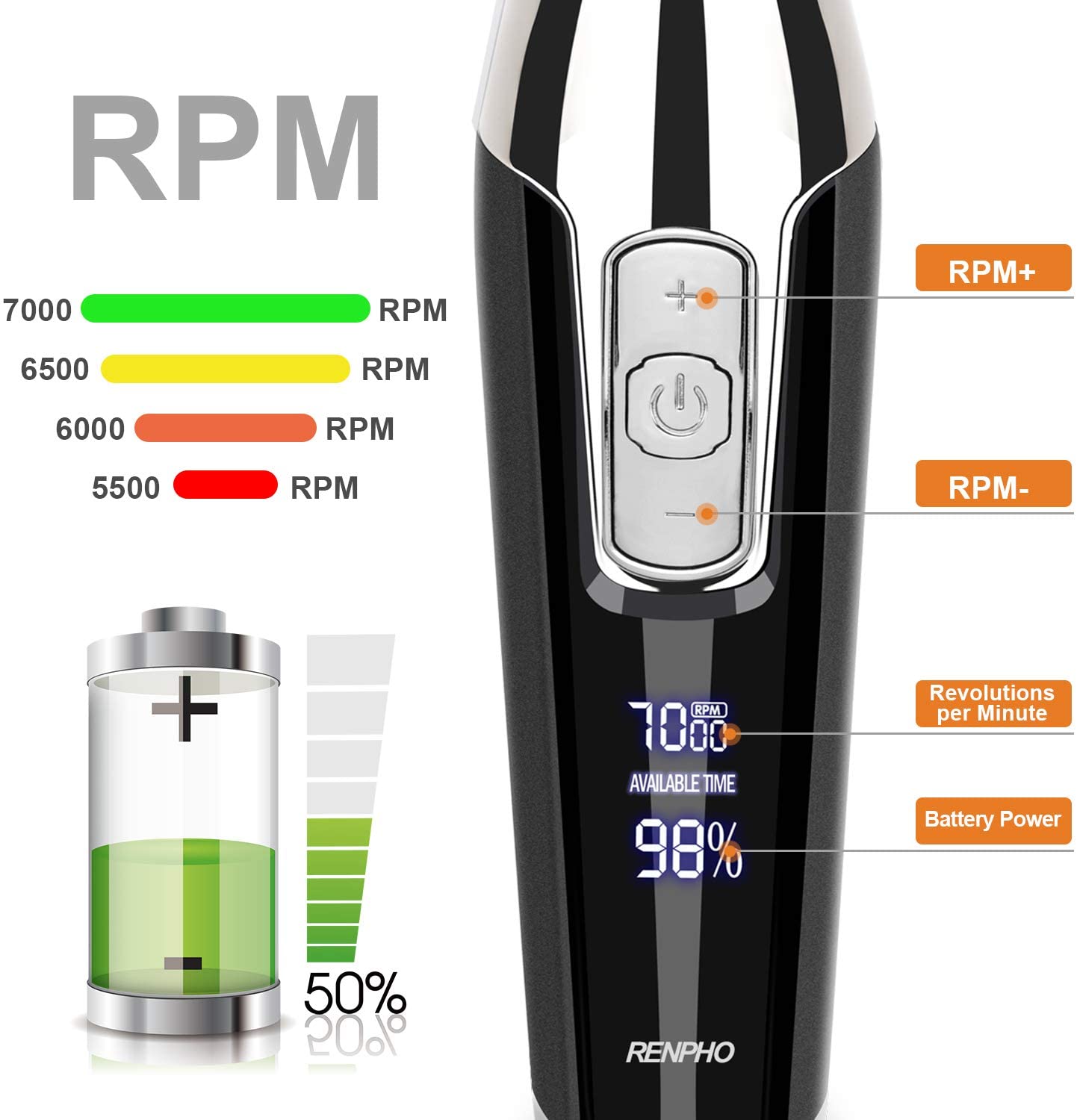 RENPHO Cordless Clippers Hair Trimmer Beard T-blade Electric Shaver Rechargeable