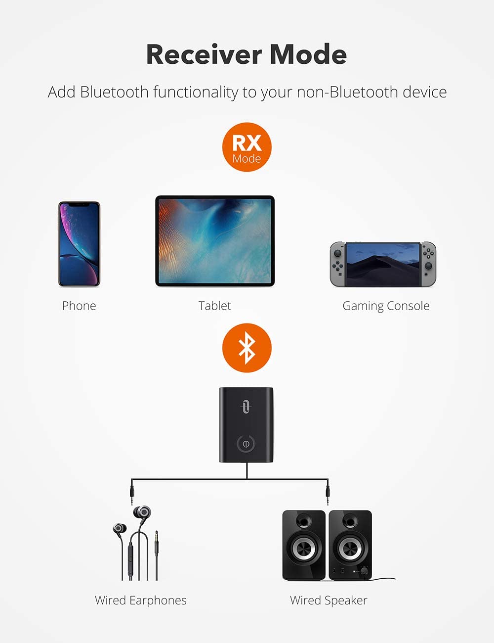 taotronics bluetooth 5.0 transmitter and receiver