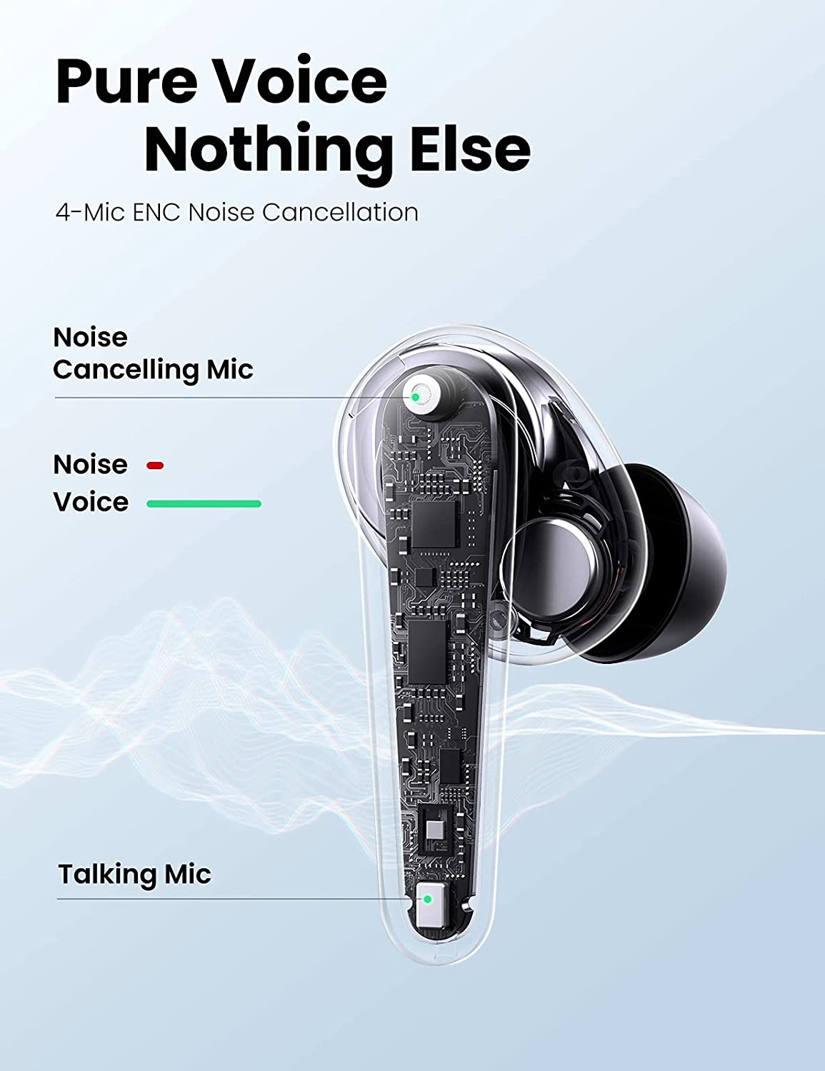 Ugreen HiTune T1 True Wireless Earbuds SOBRE