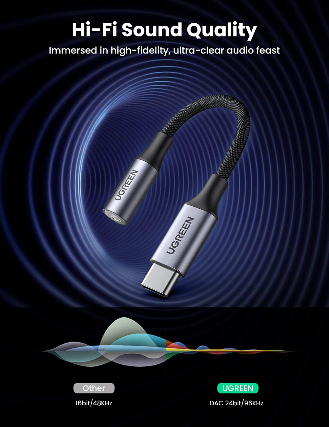 UGREEN USB C to 3.5mm Jack DAC Type C Headphone Amplifier Aux Adapter Hi-Fi  Stereo