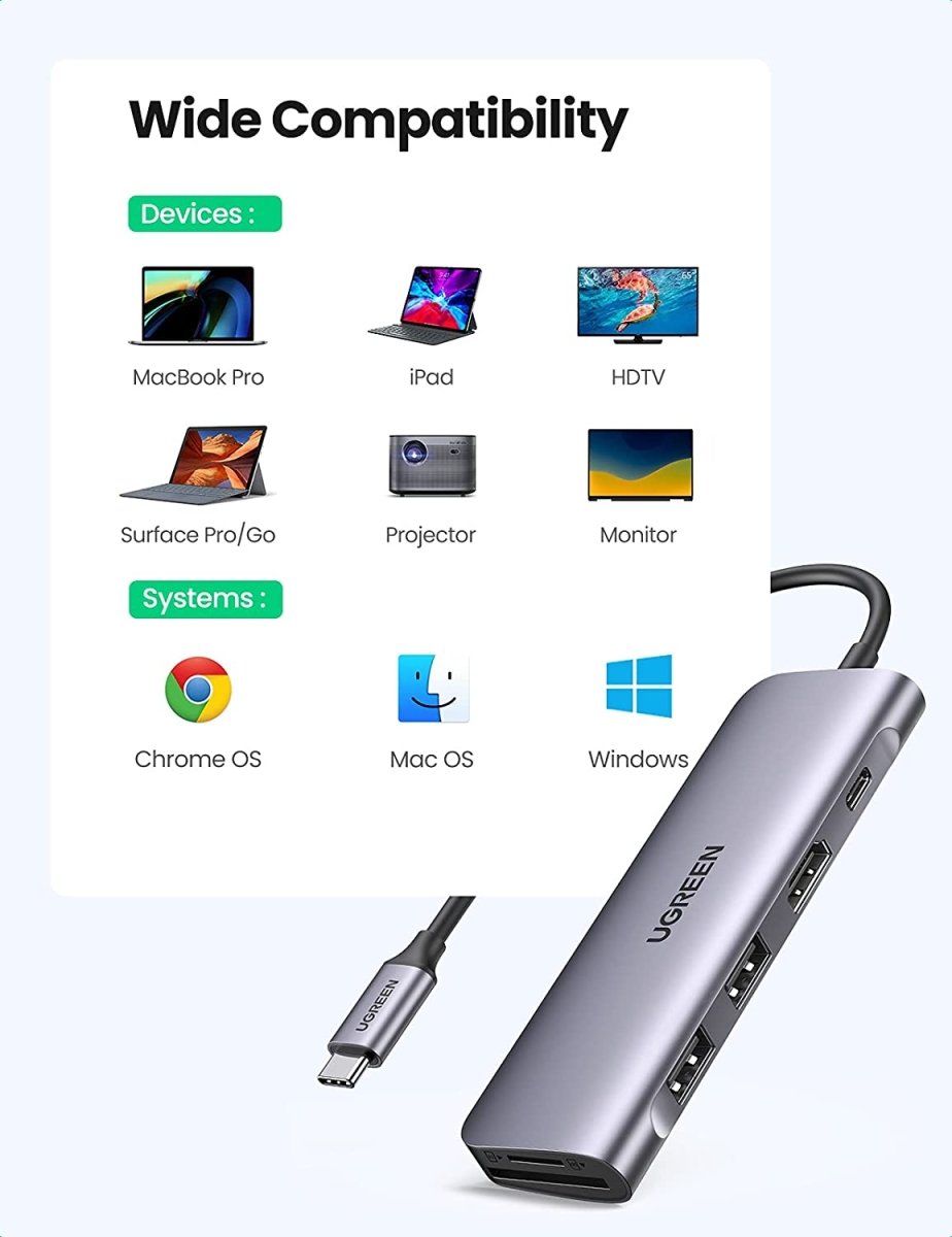 UGREEN USB C 100W PD Hub 6 in 1 with 4K HDMI Charging Adapter Dock Station SD TF Card Reader